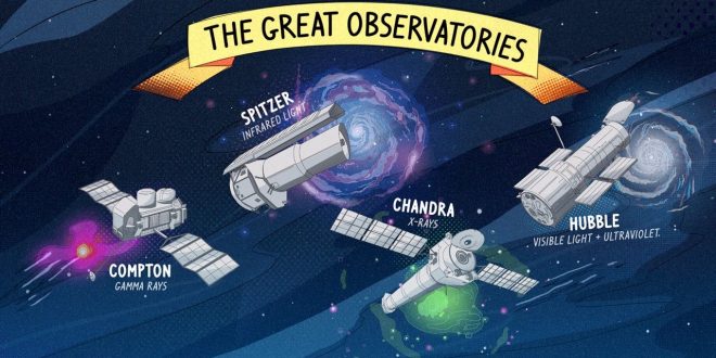 Spitzer and NASA’s ‘Great Observatories’ Space Telescopes