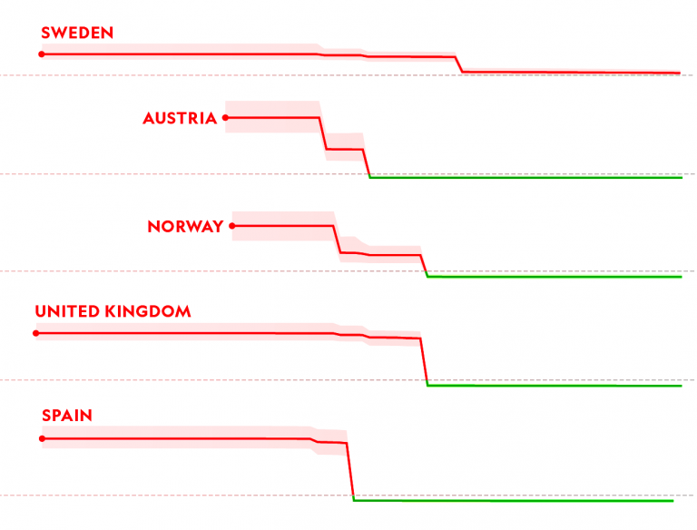 How to measure your nation’s response to coronavirus