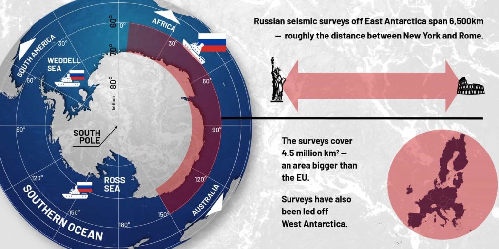 Russian seismic surveys